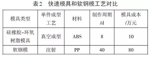 深挖兩年，秋平模型借助金石3D打印機(jī)崛起為重慶汽車手板之最