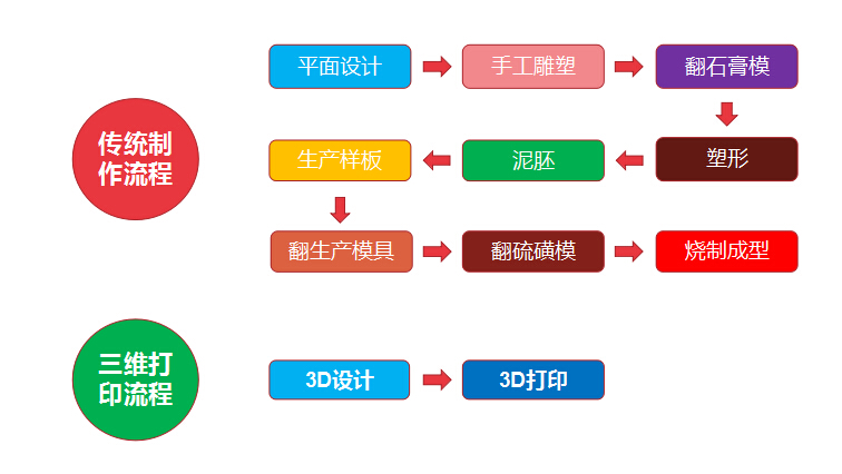 重磅！金石三維獲央視新聞聯(lián)播報(bào)道，憑高新技術(shù)實(shí)力爭(zhēng)當(dāng)中國(guó)出口先鋒