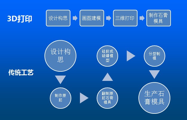 Kings光固化3D打印機(jī)將在廣州國(guó)際陶瓷工業(yè)技術(shù)與產(chǎn)品展覽會(huì)亮相