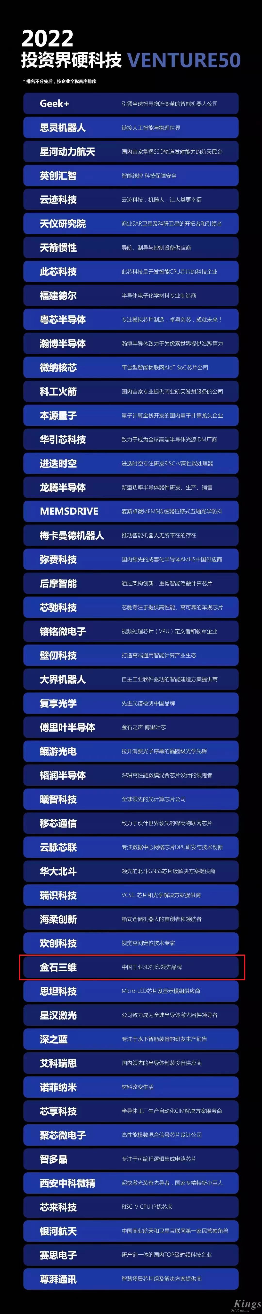 硬核開門紅！金石三維榮登2022投資界硬科技Venture50榜單！